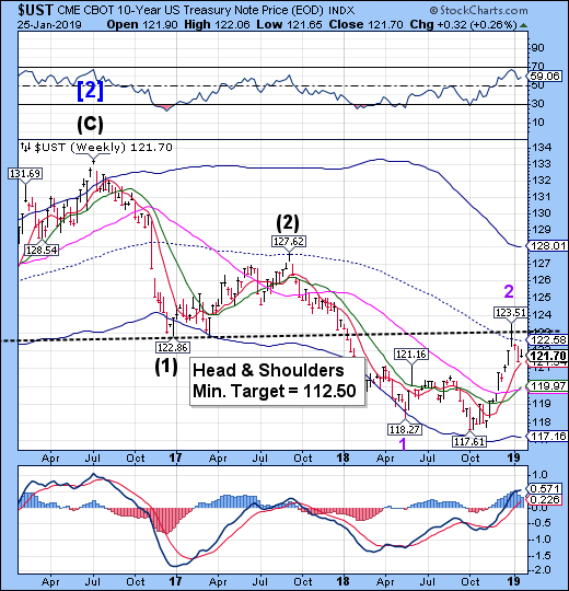 UST Weekly Chart