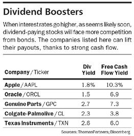 Potential Dividend Boosters