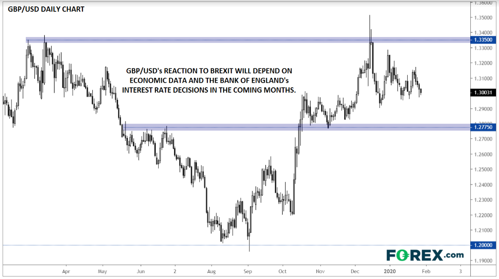 GBP/USD