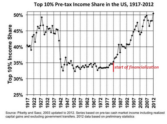Top 10% Pre Tax Income