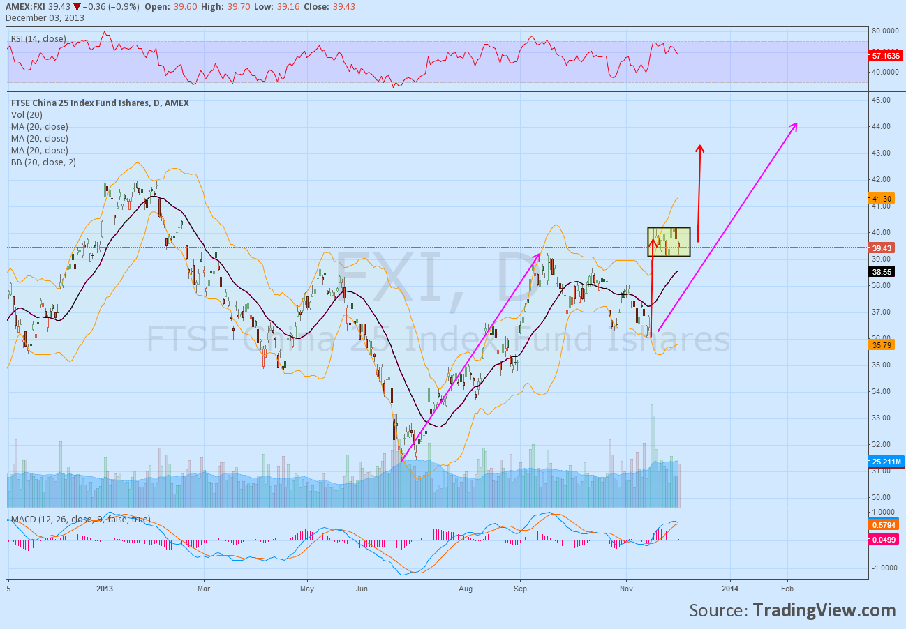 FTSE