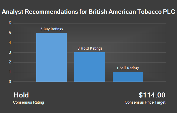 Analyst Recommendations for British American Tobacco PLC
