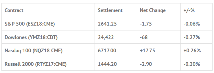 Index Futures