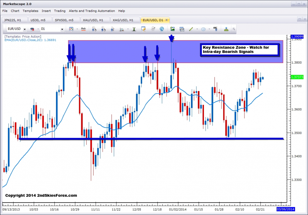 EURUSD