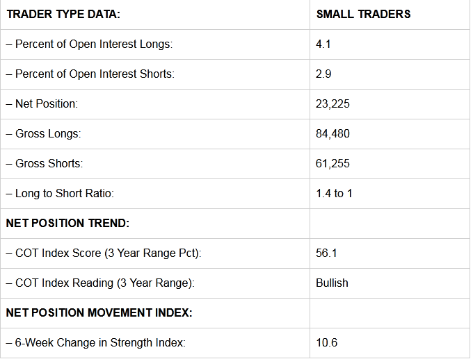 Small Traders Data