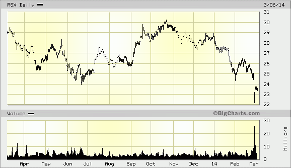 Market Vectors Russia ETF Trust