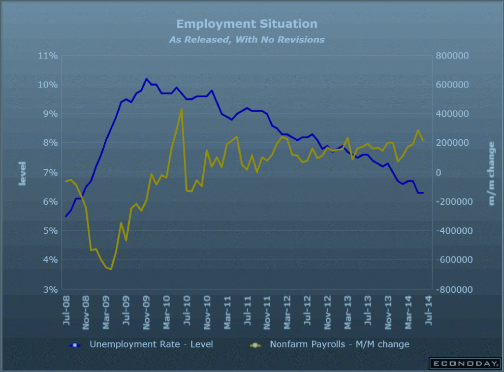 Employment