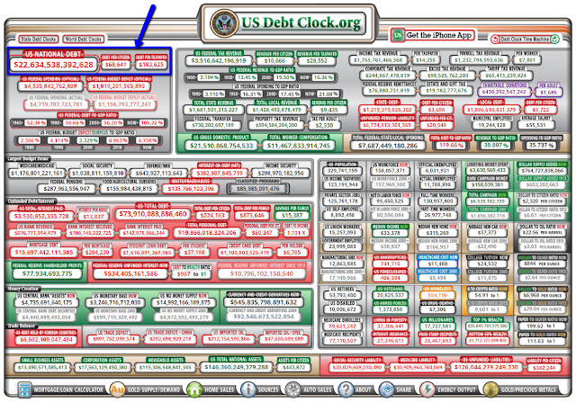 US Debt Clock