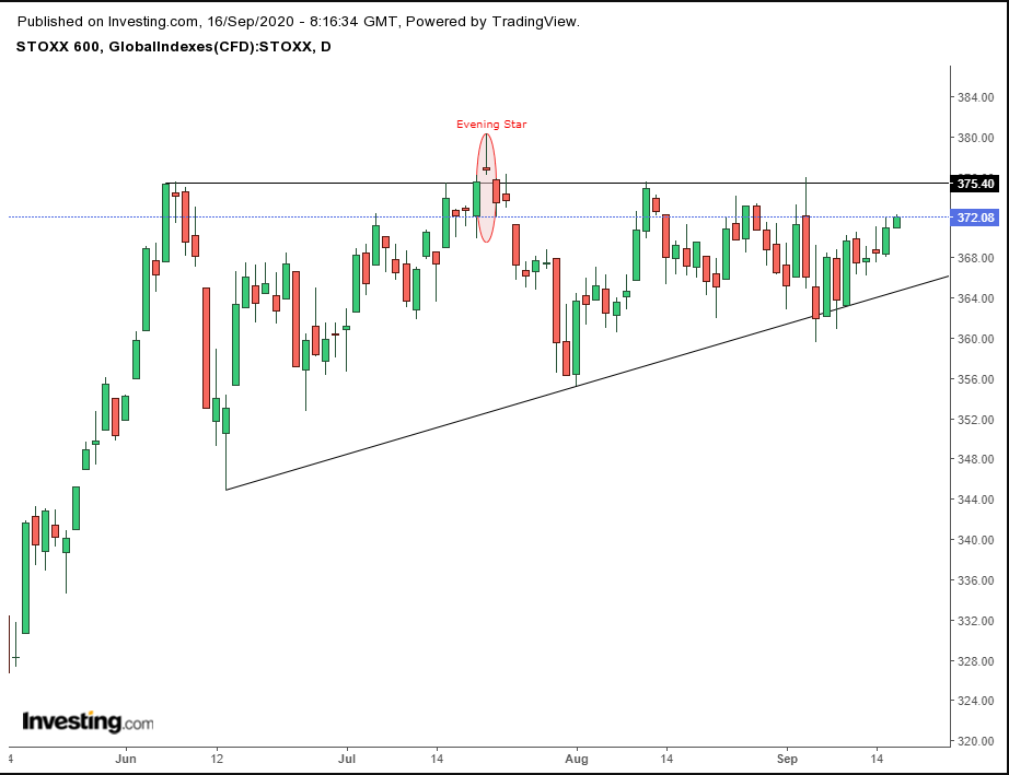 Stoxx Daily