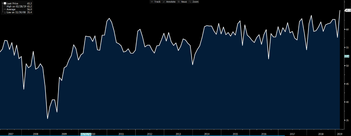 EURUSD