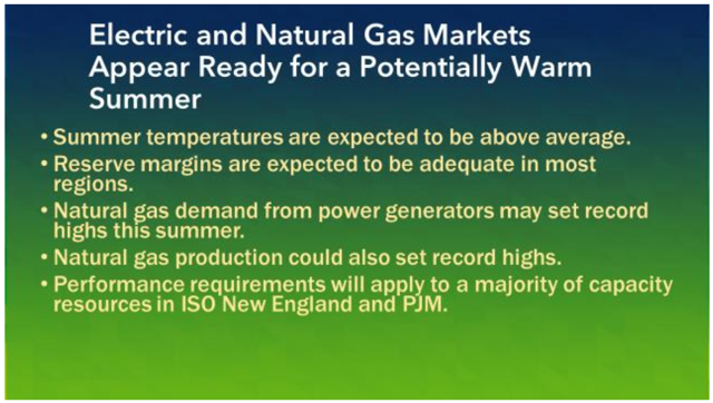 Natural Gas Market