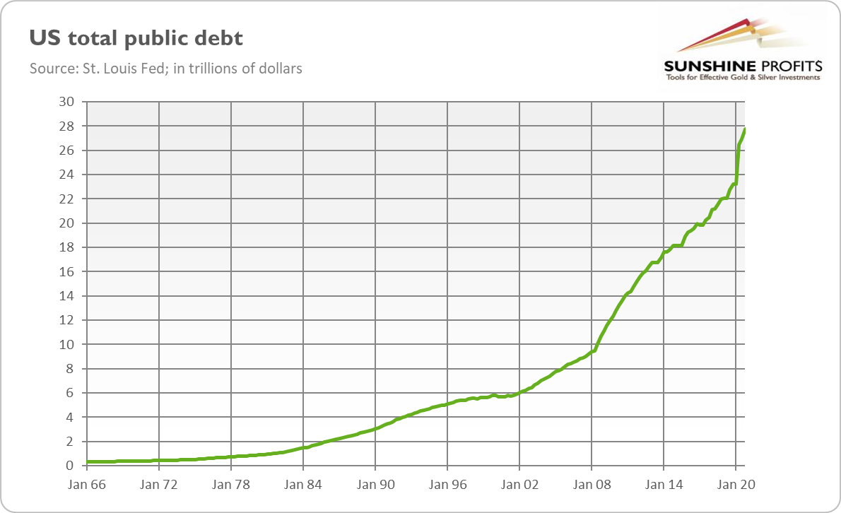 U.S. Public Debt.