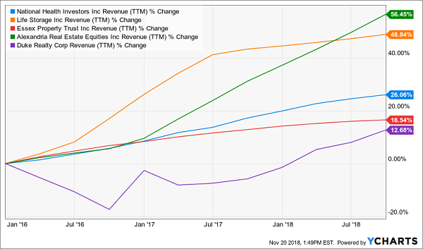 Big Sales Growth From “Boring” Businesses