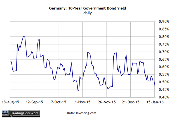 Germany 10-Y Government Bond Yield