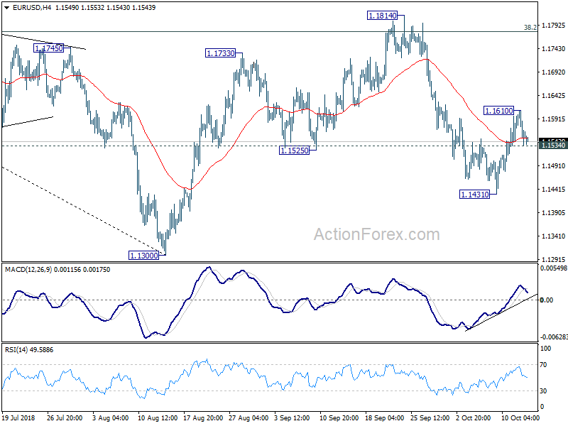 EUR/USD