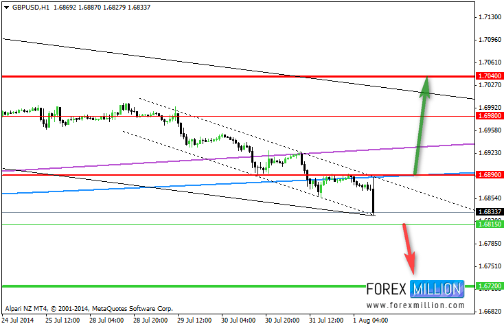 GBP/USD Chart 1