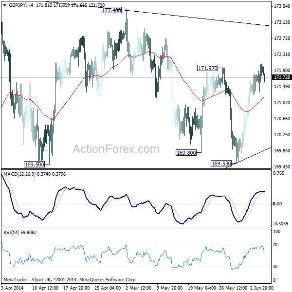 GBP/JPY H4 Chart