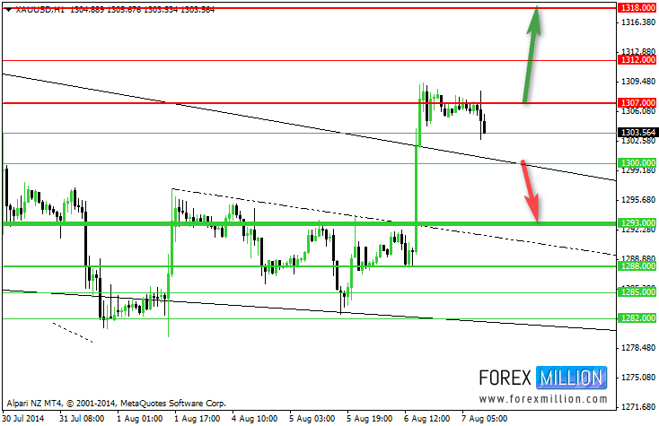 Gold Chart 1