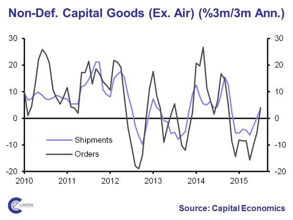 Non-defense capital goods shipments