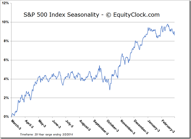 S&P 500 Index