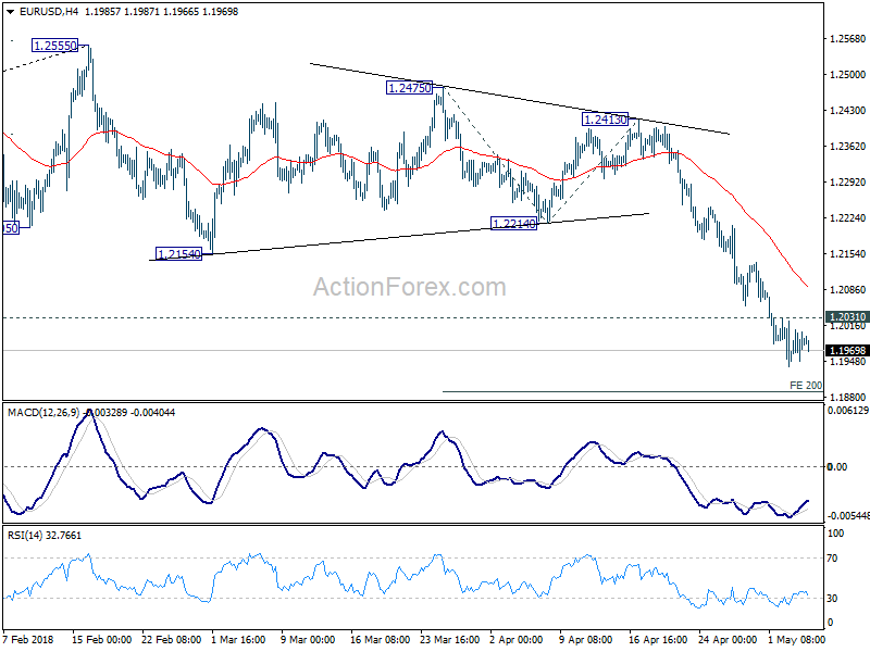 EUR/USD 4 Hour Chart