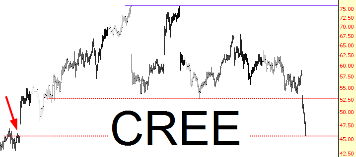 Cree Inc.