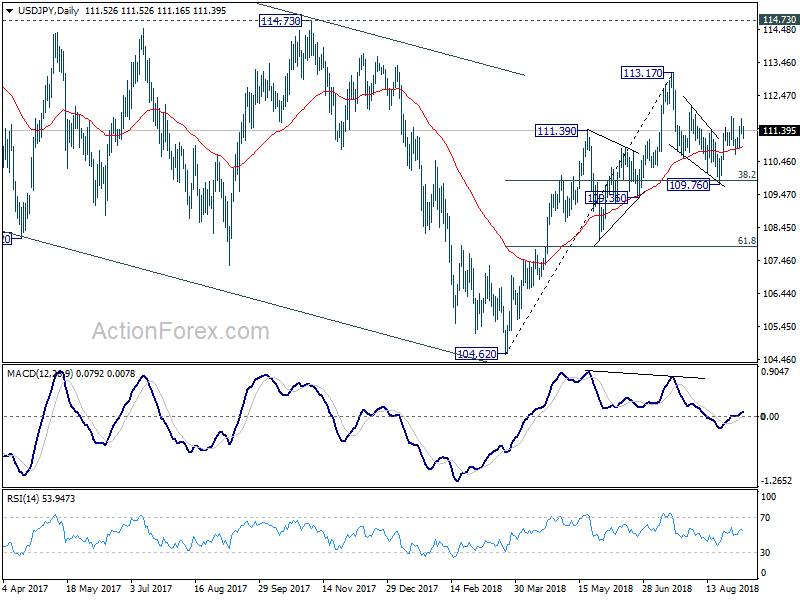 USD/JPY