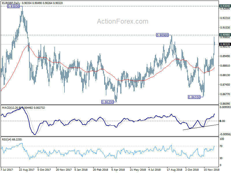 EUR/GBP