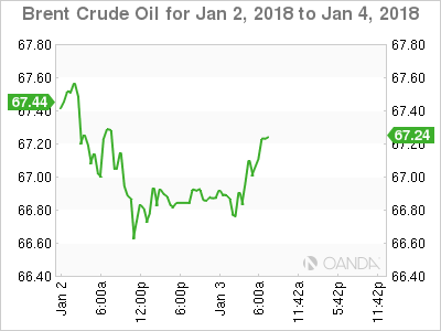 Brent Crude For Jan 2 - 4, 2018