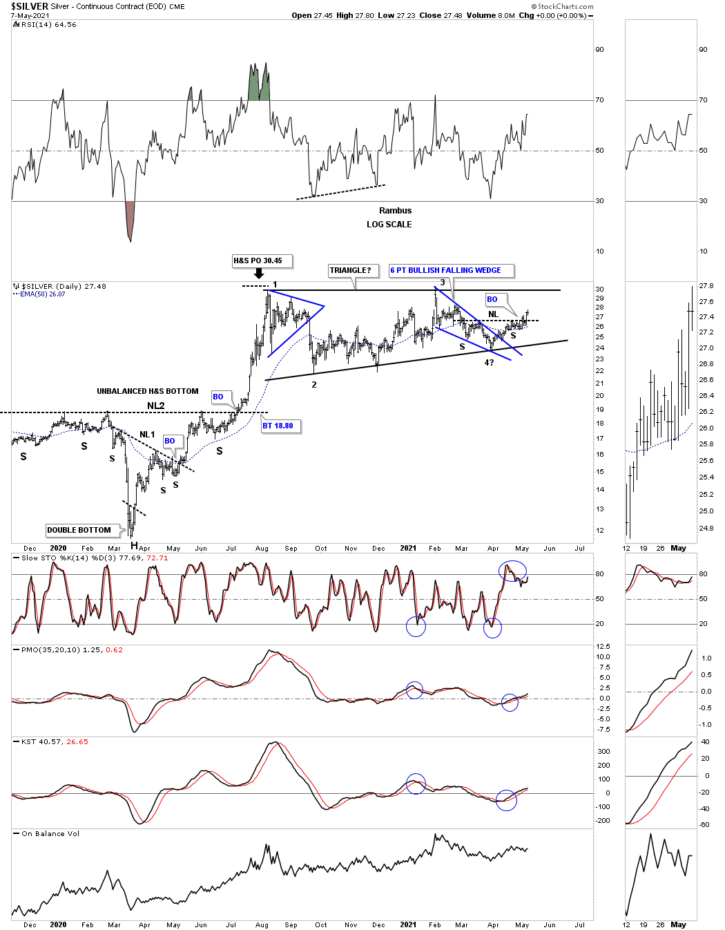 Silver Daily Chart