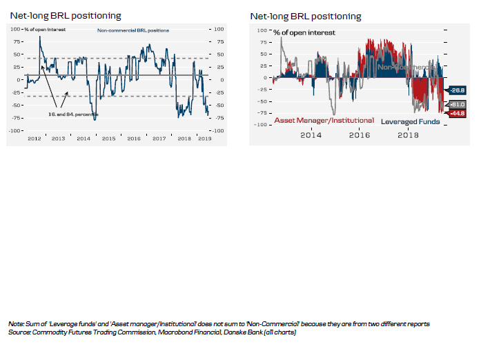 Historical FX (6 of 6)