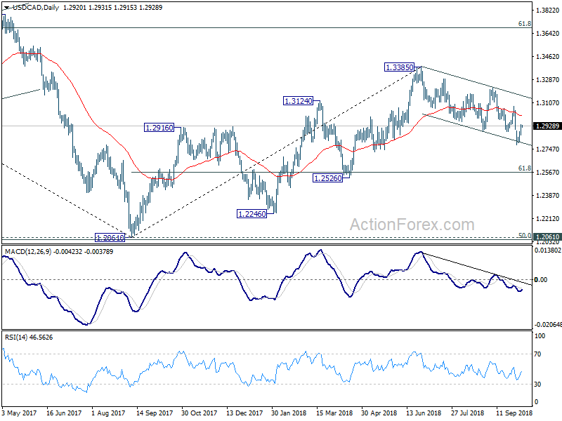 USD/CAD