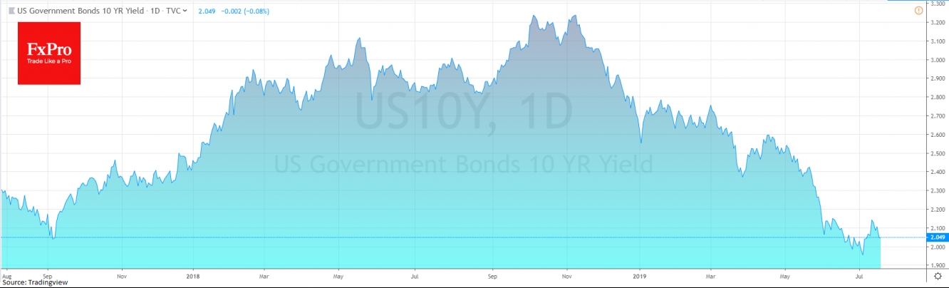 US Treasuries yield returned to 2% area