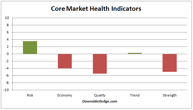 Pulse Of The Market