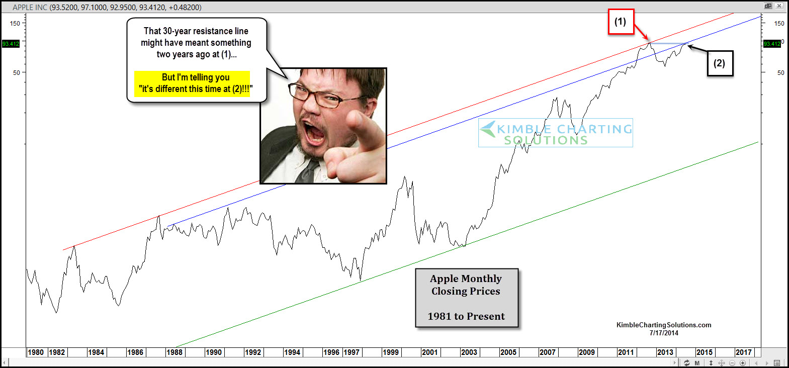 Apple Monthly, 30 Year