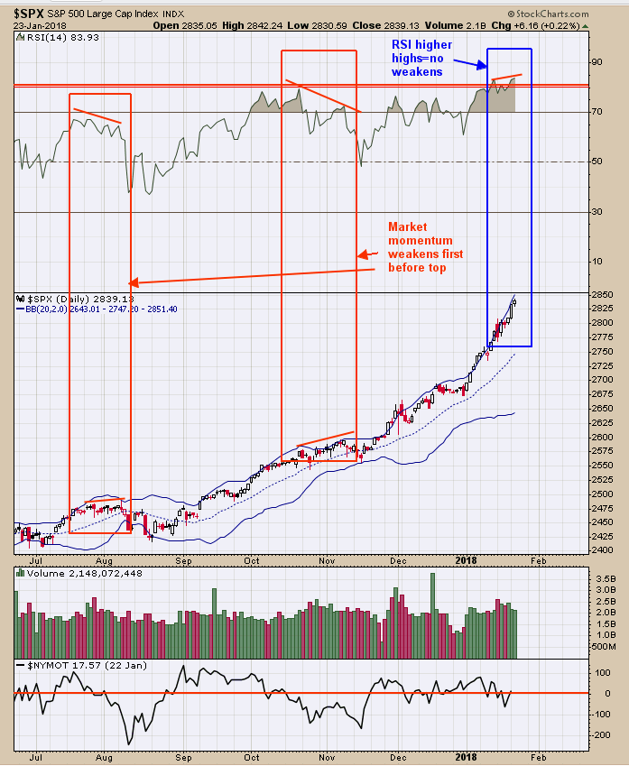 S&P 500