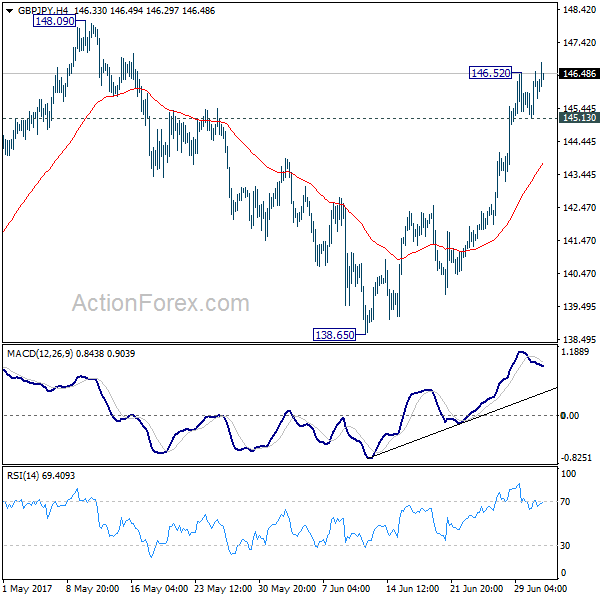 GBP/JPY 4 Hours Chart