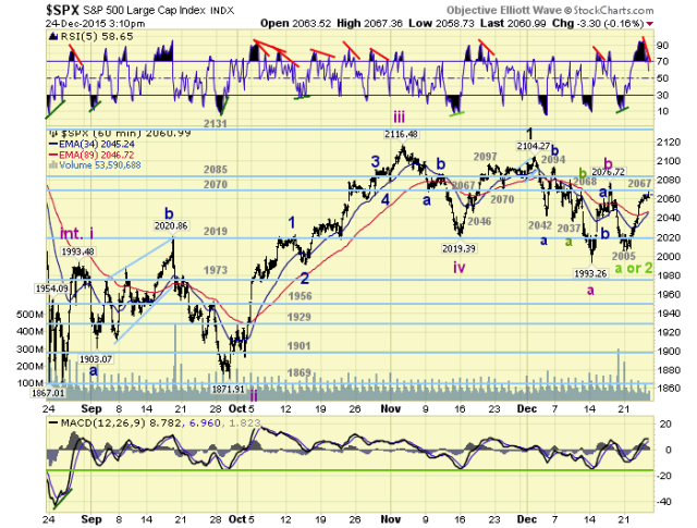 SPX Hourly Chart