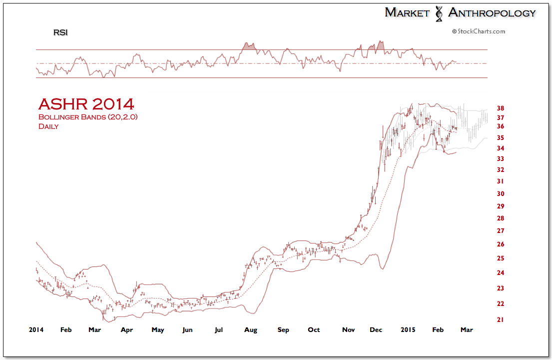 ASHR Daily 2014