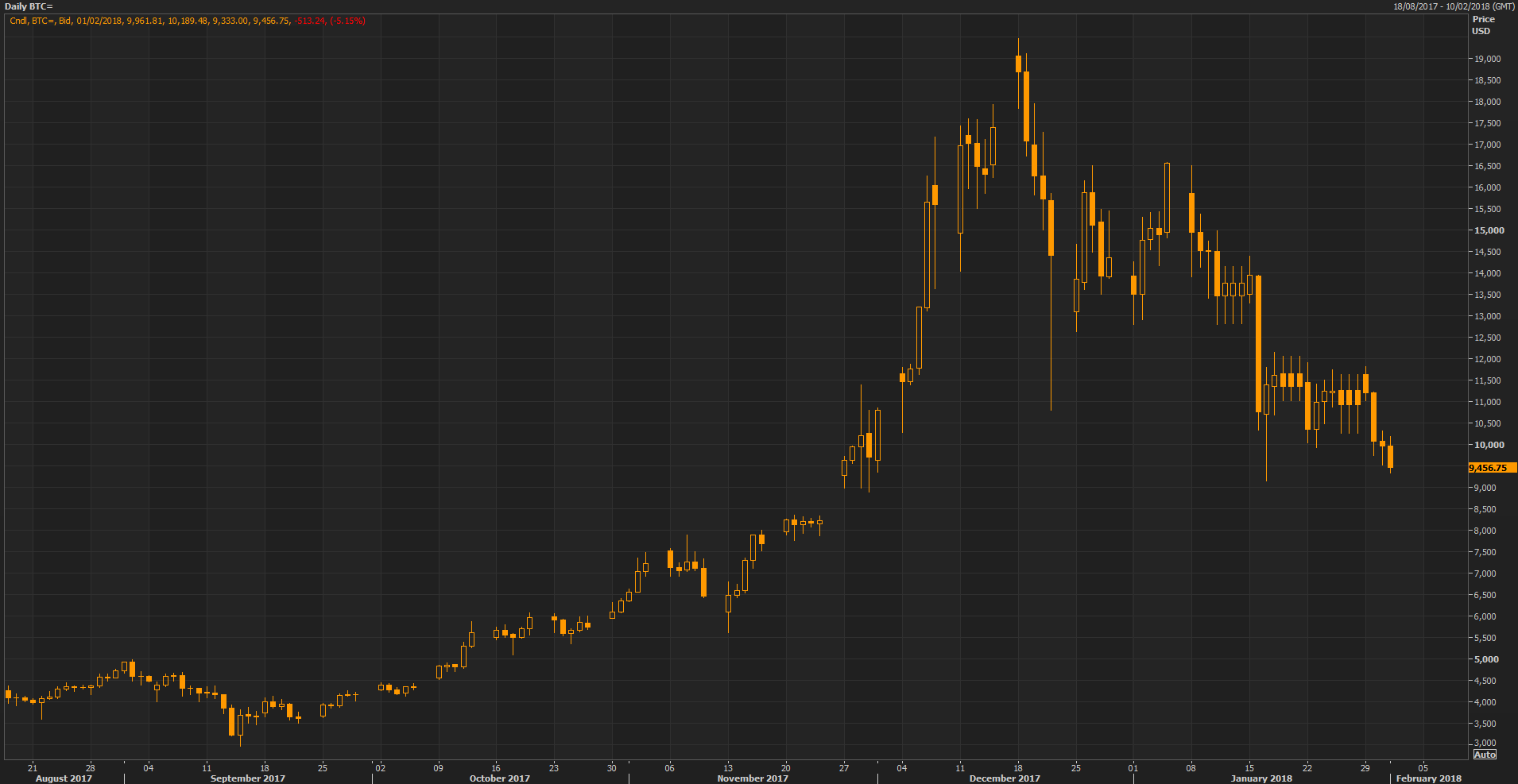Bitcoin