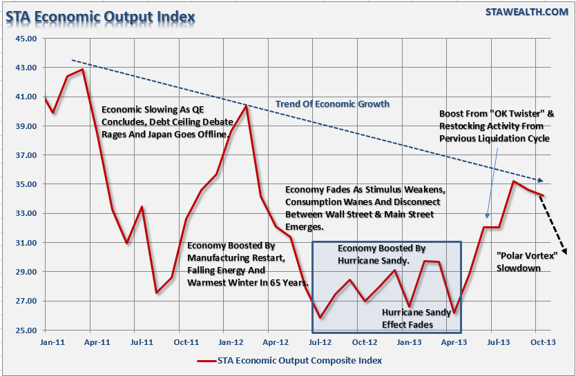 Economic-Growth Trend