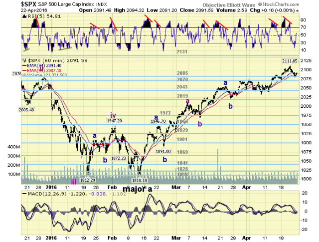 SPX Hourly Chart