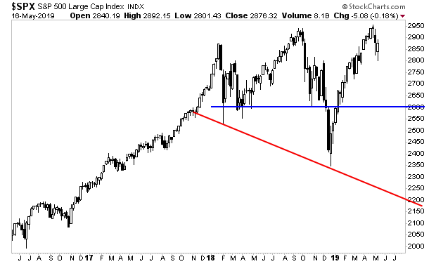 SPX Daily Chart