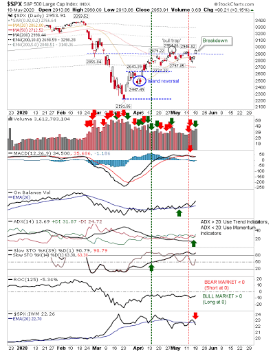 SPX Daily Chart