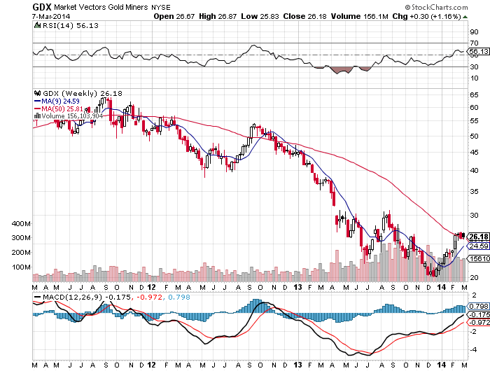 GDX