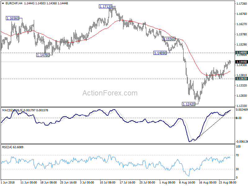 EUR/CHF