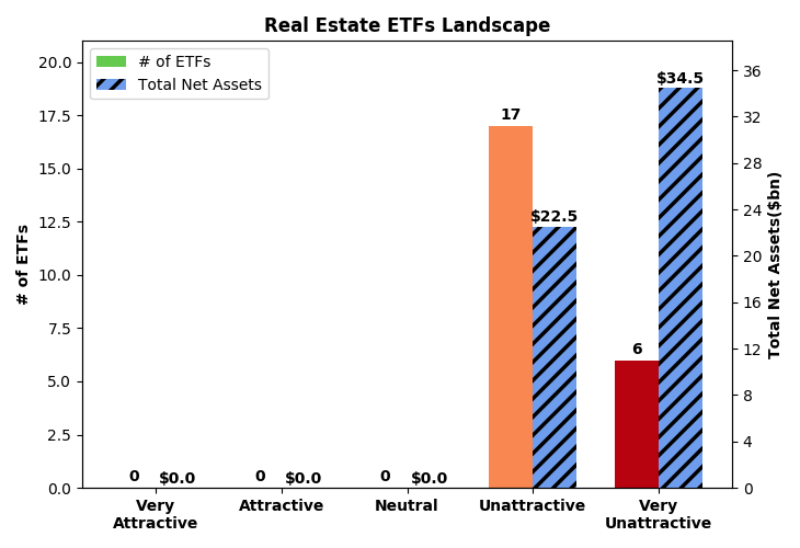 Separating The Best ETFs From The Worst ETFs