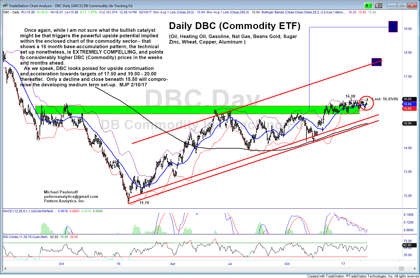 DBC Daily