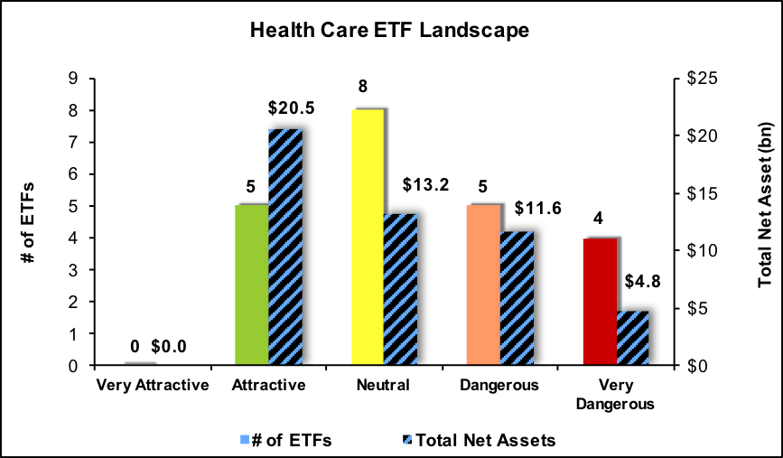 Health Care ETF Lanscape