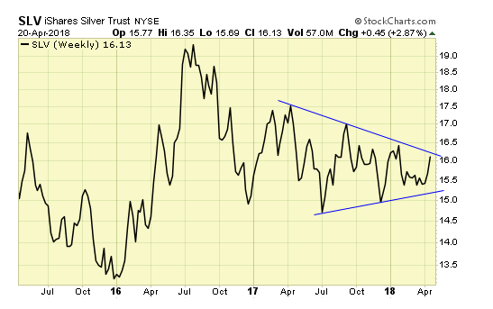 SLV Weekly Chart